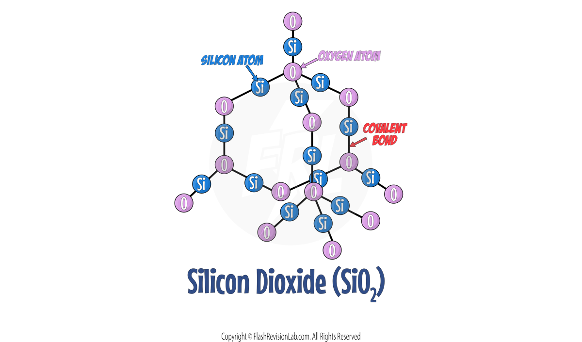 Silicon Dioxide